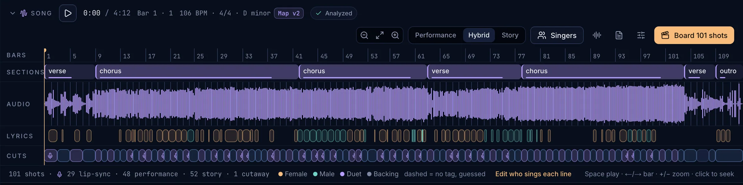 The song panel with bars, sections, waveform, lyrics and planned cuts